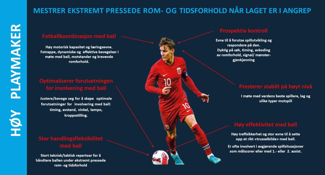 Viser et bilde av Martin Ødegaard og syv arbeidskrav. Et av syv arbeidskrav for Høy Playmaker er å «mestre ekstremt pressede rom- og tidsforhold i angrep.  