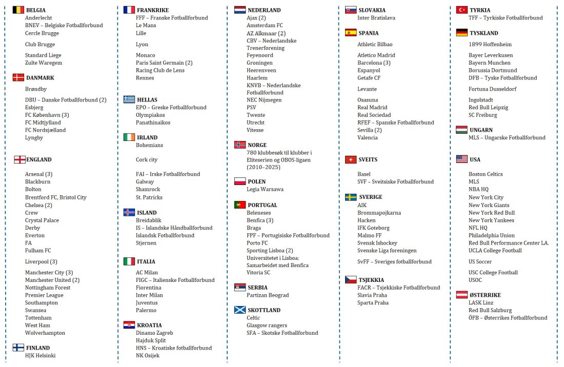 Bilde 2: Referansebesøk gjennomført i regi av/finansiert av UEFA, NFF, NIH og NTF.